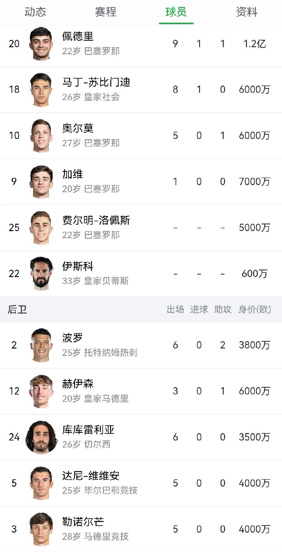 ballbet体育官网 穆古鲁扎比赛视频 